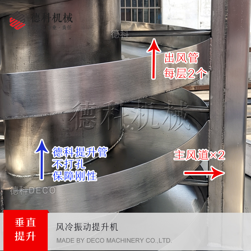 �L(f��ng)�������C(j��)